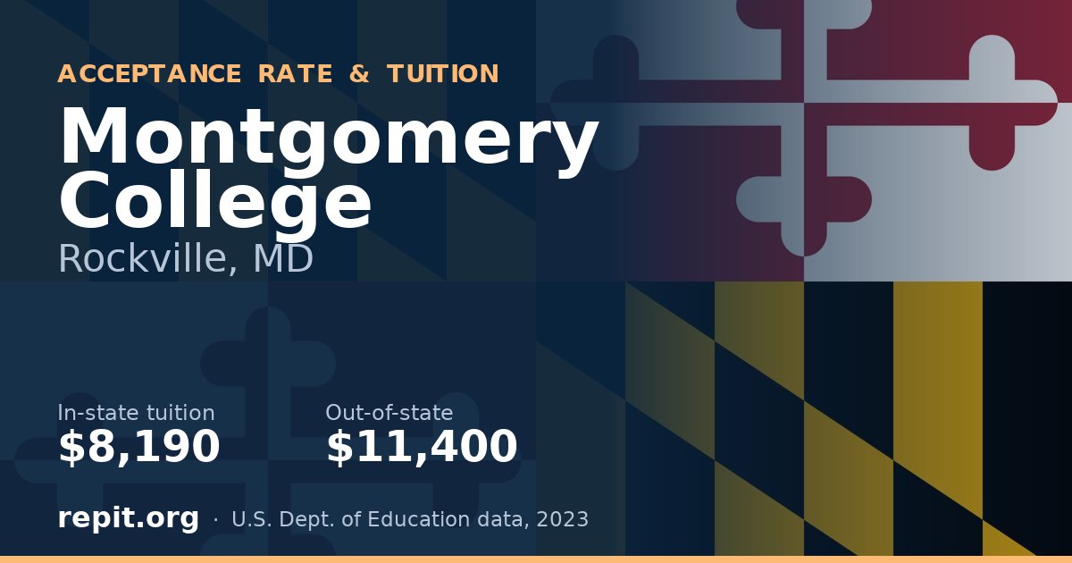 Montgomery College — tuition $8,190 in-state, $11,400 out-of-state