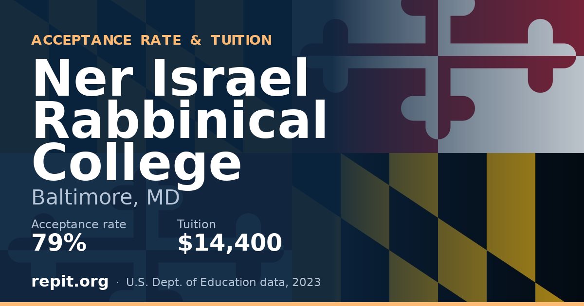 Ner Israel Rabbinical College — acceptance rate 79%, tuition $14,400