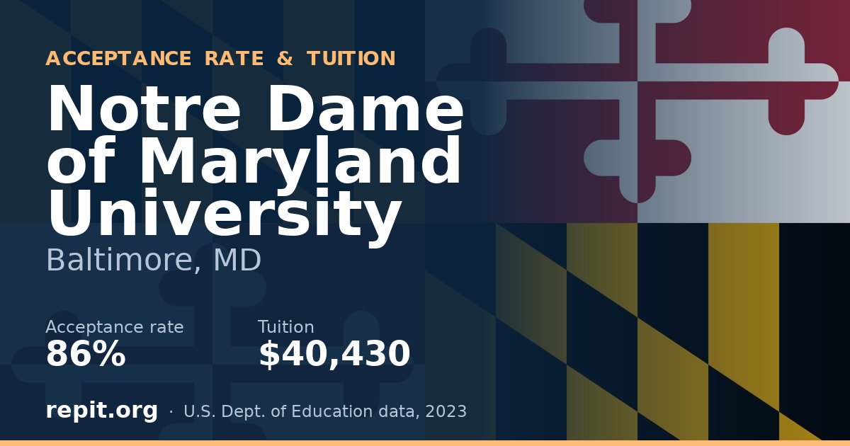 Notre Dame of Maryland University — acceptance rate 86%, tuition $40,430