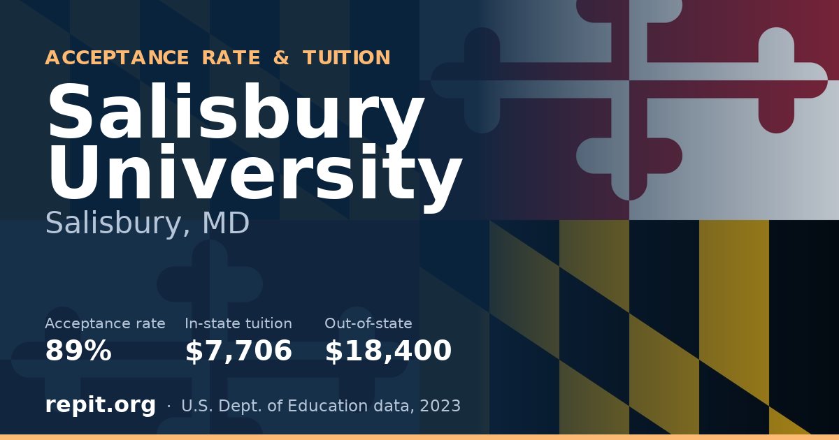 Salisbury University — acceptance rate 89%, tuition $7,706 in-state, $18,400 out-of-state