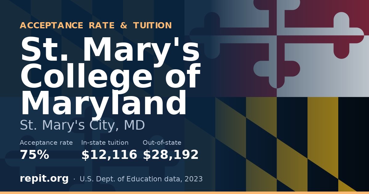 St. Mary's College of Maryland — acceptance rate 75%, tuition $12,116 in-state, $28,192 out-of-state