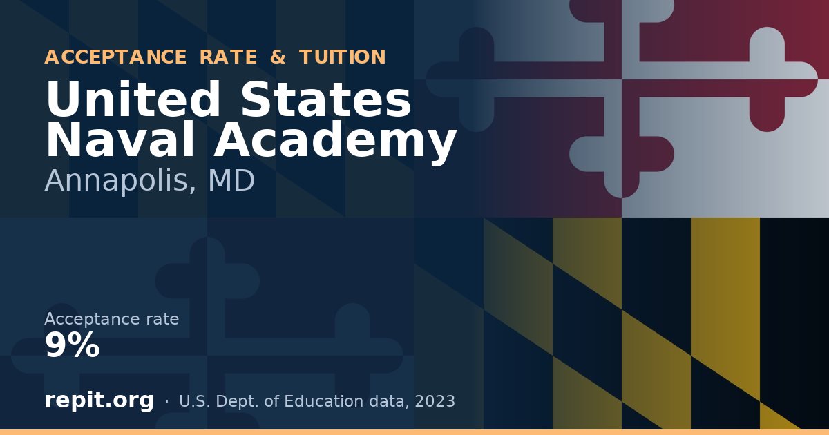 United States Naval Academy — acceptance rate 9%
