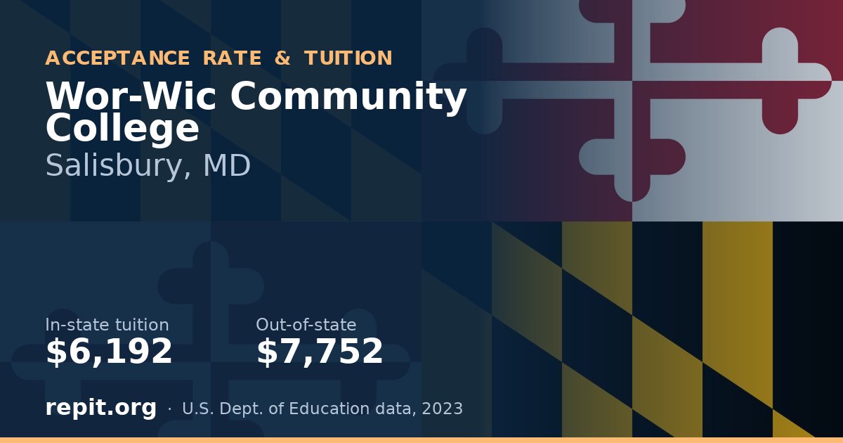 Wor-Wic Community College — tuition $6,192 in-state, $7,752 out-of-state