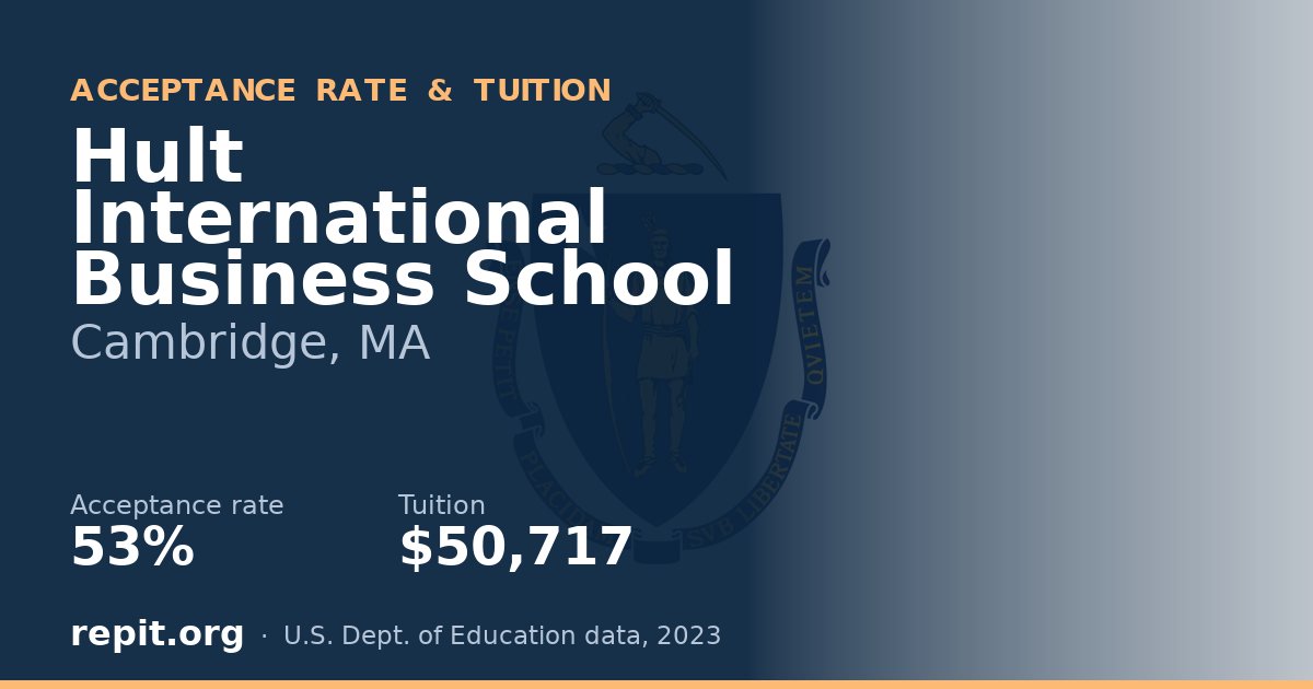 Hult International Business School — acceptance rate 53%, tuition $50,717