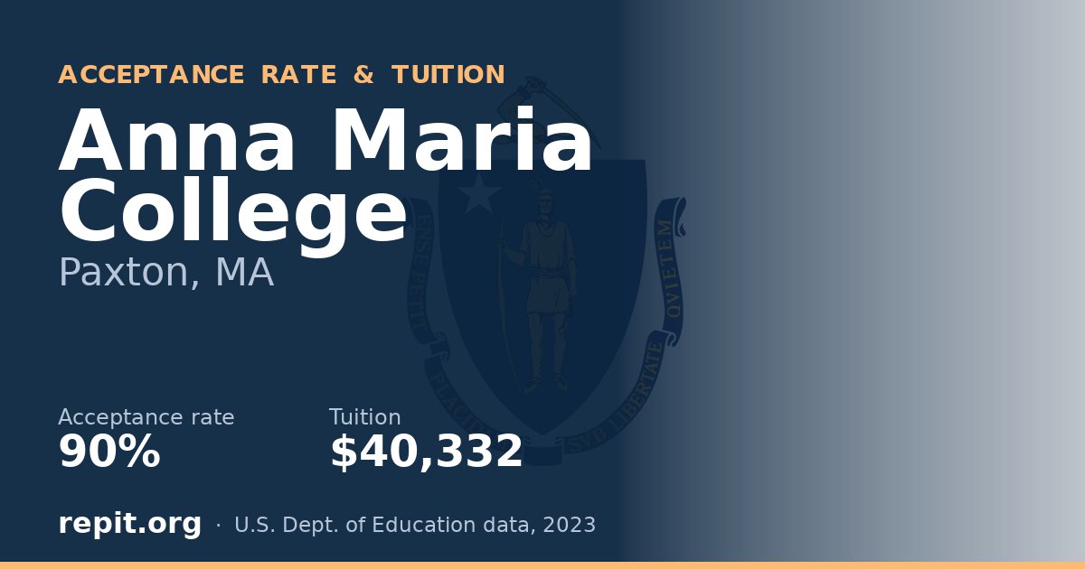 Anna Maria College — acceptance rate 90%, tuition $40,332