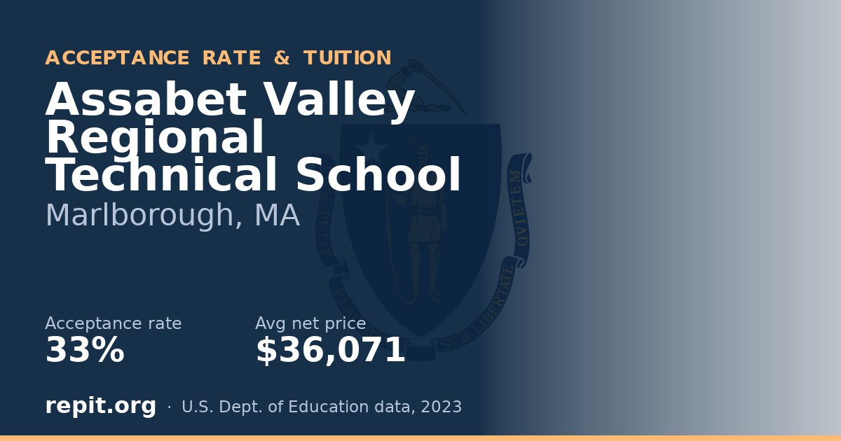 Assabet Valley Regional Technical School — acceptance rate 33%