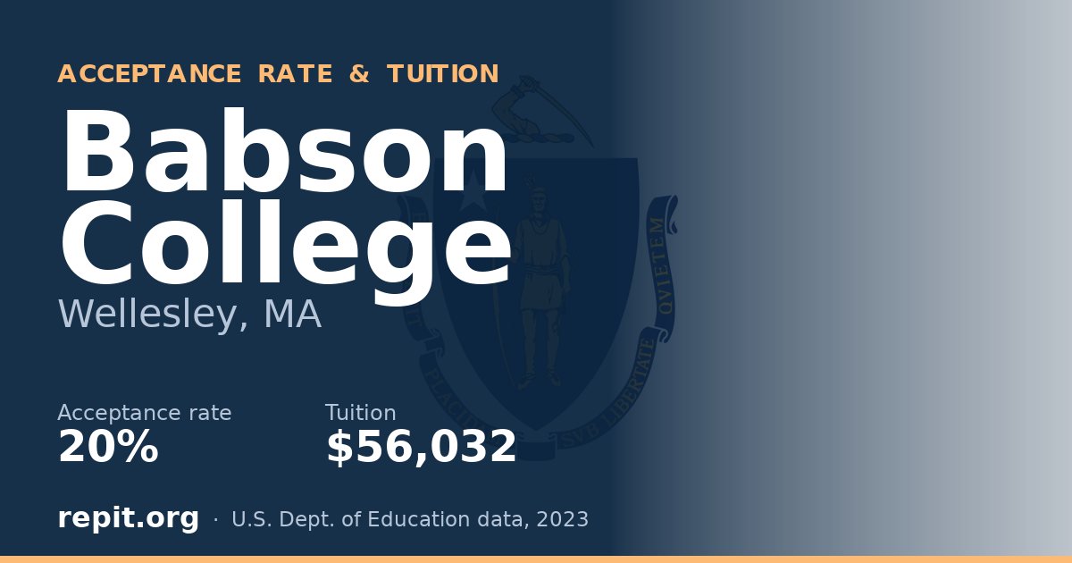 Babson College — acceptance rate 20%, tuition $56,032