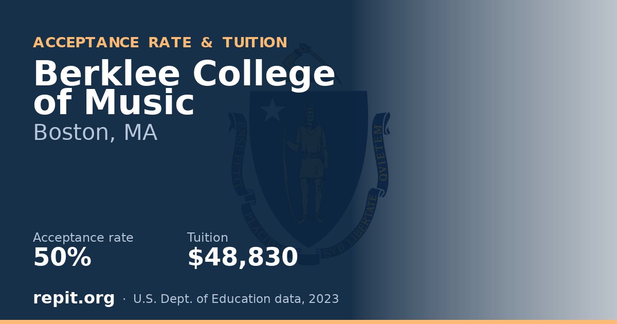 Berklee College of Music — acceptance rate 50%, tuition $48,830