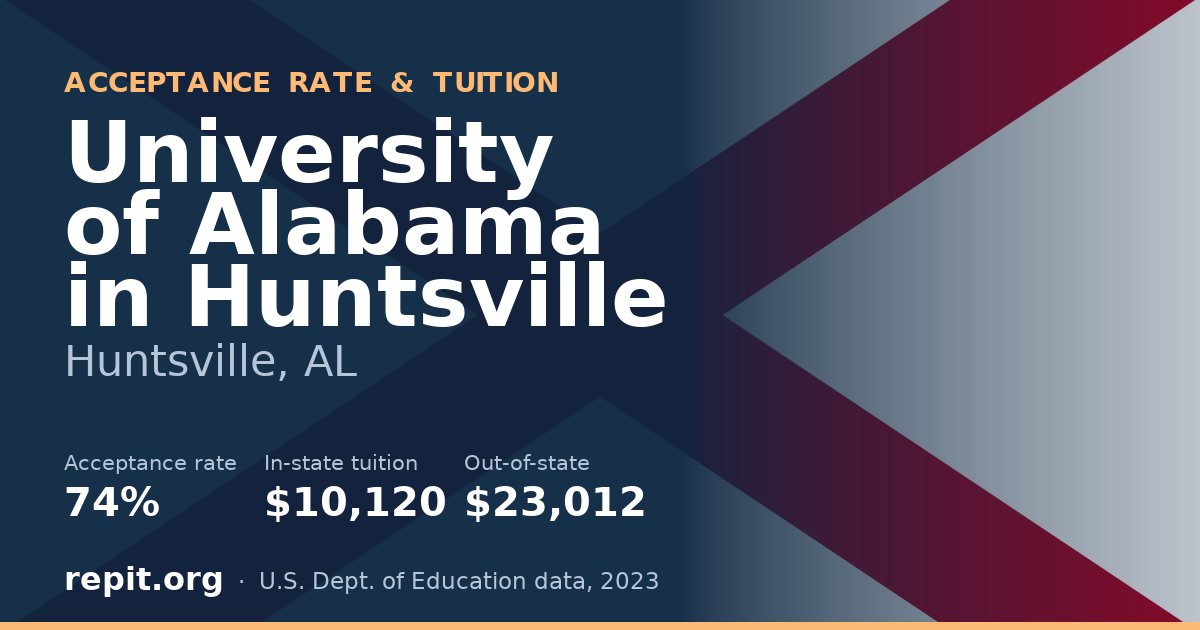 University of Alabama in Huntsville — acceptance rate 74%, tuition $10,120 in-state, $23,012 out-of-state