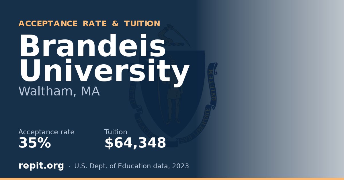 Brandeis University — acceptance rate 35%, tuition $64,348