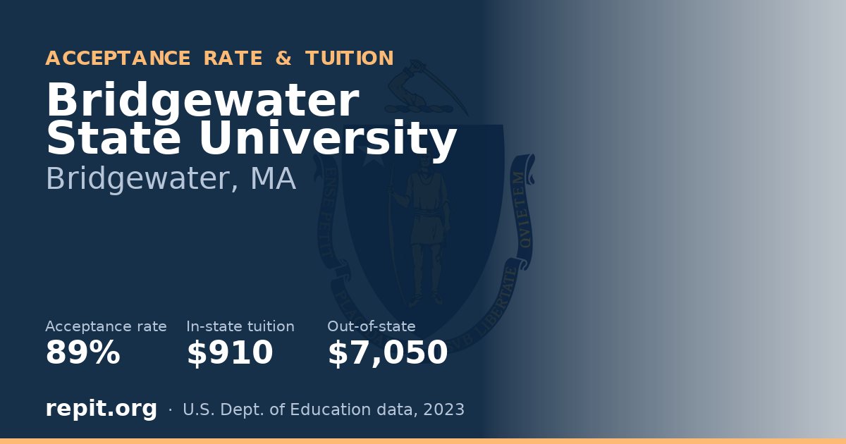 Bridgewater State University — acceptance rate 89%, tuition $910 in-state, $7,050 out-of-state