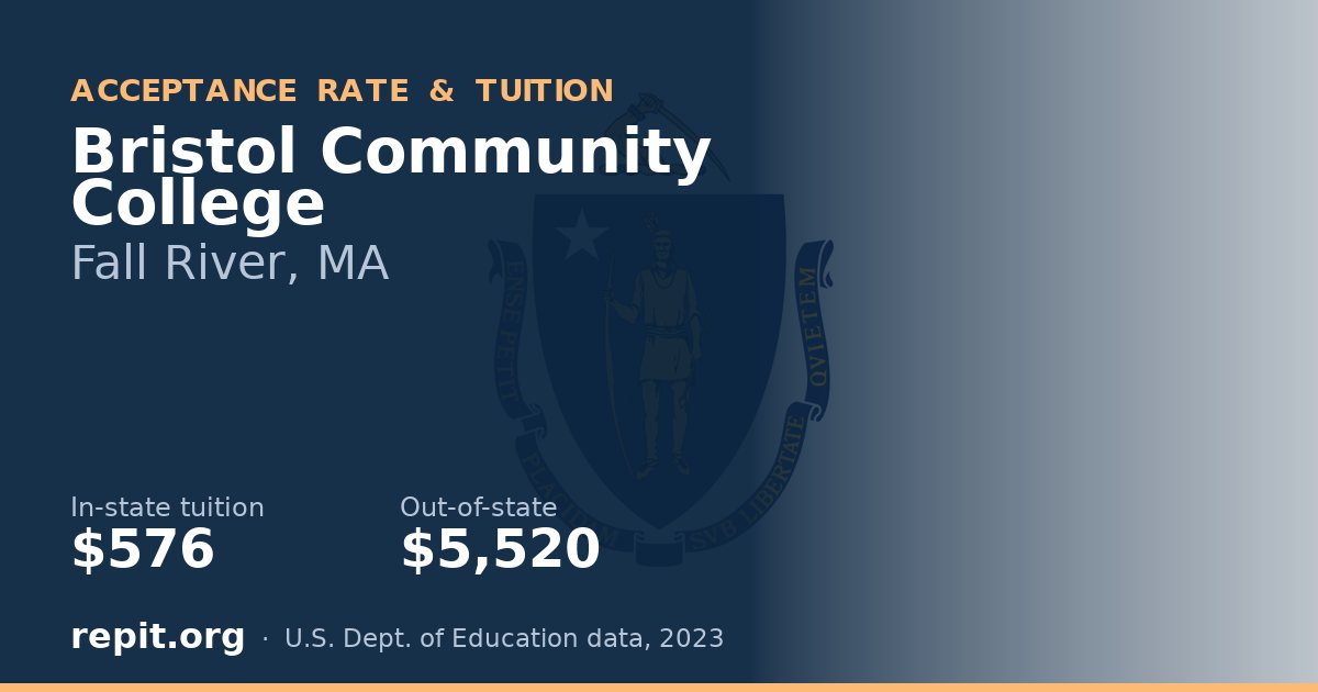 Bristol Community College — tuition $576 in-state, $5,520 out-of-state