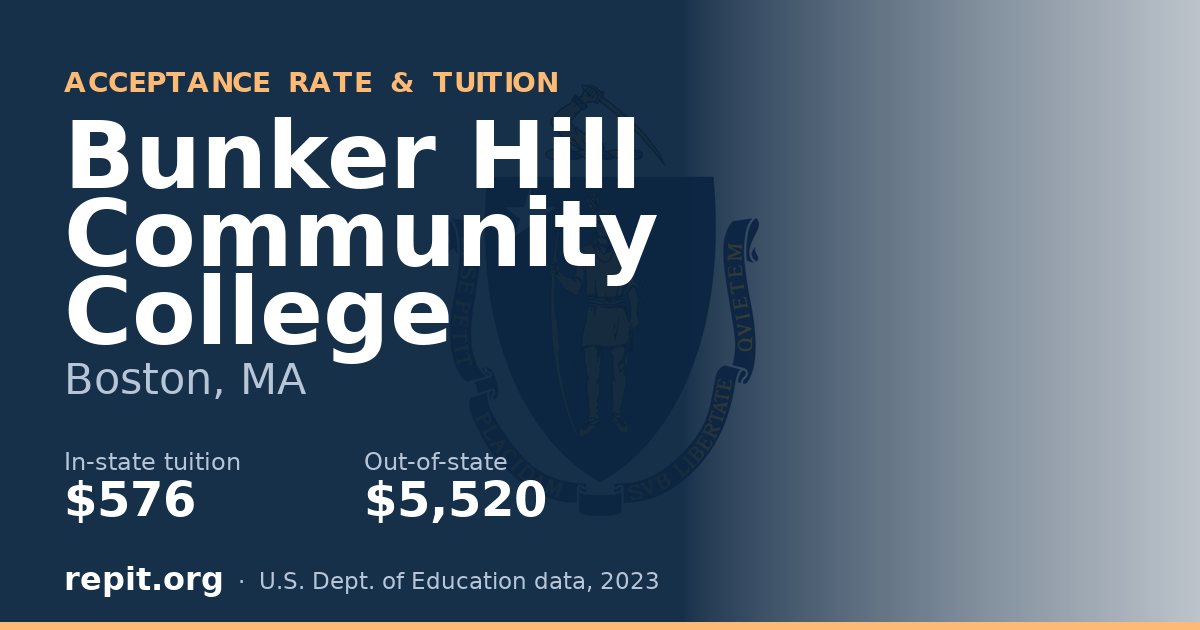 Bunker Hill Community College — tuition $576 in-state, $5,520 out-of-state