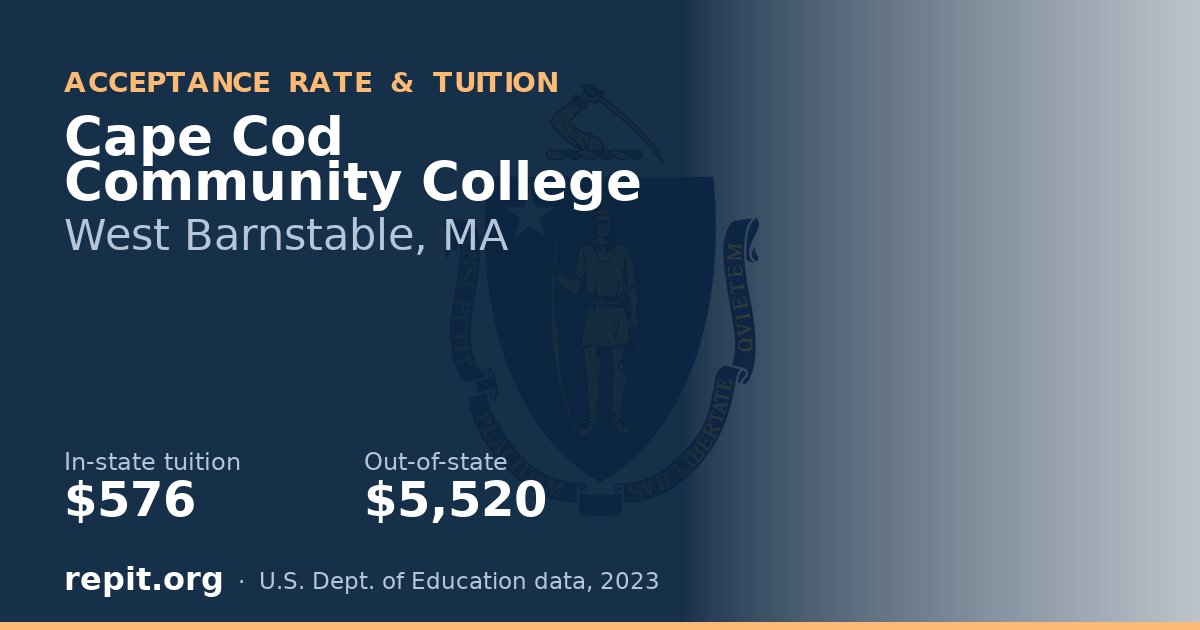 Cape Cod Community College — tuition $576 in-state, $5,520 out-of-state