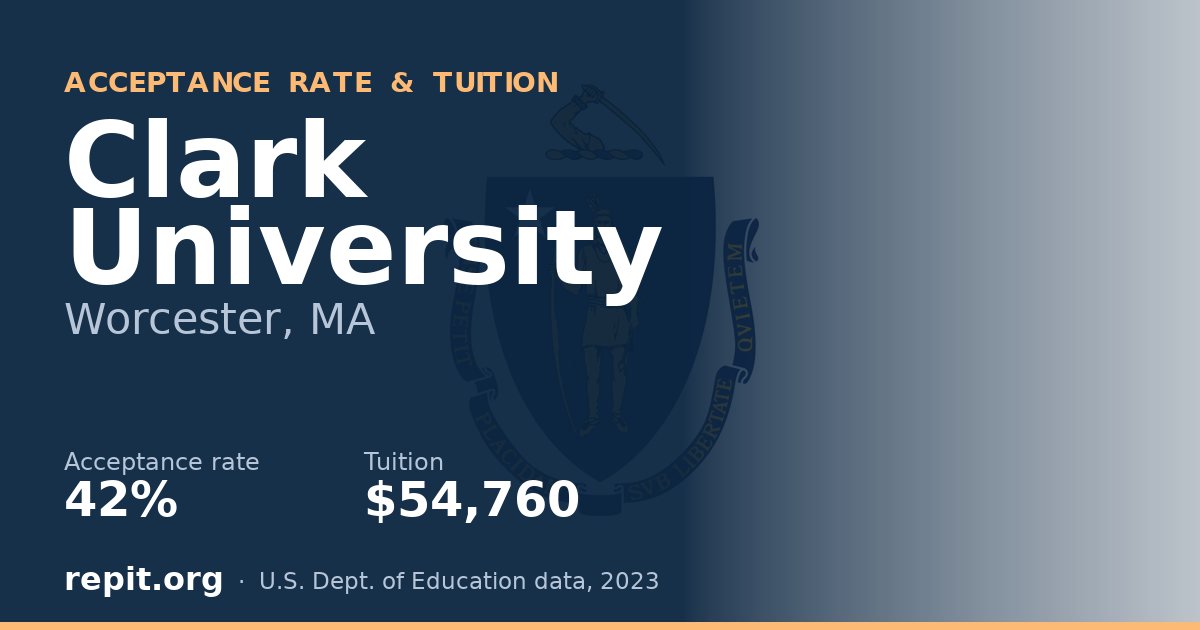 Clark University — acceptance rate 42%, tuition $54,760
