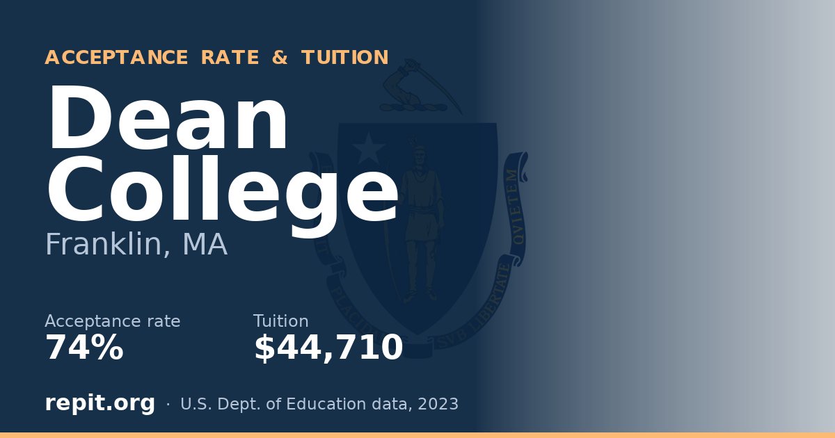 Dean College — acceptance rate 74%, tuition $44,710