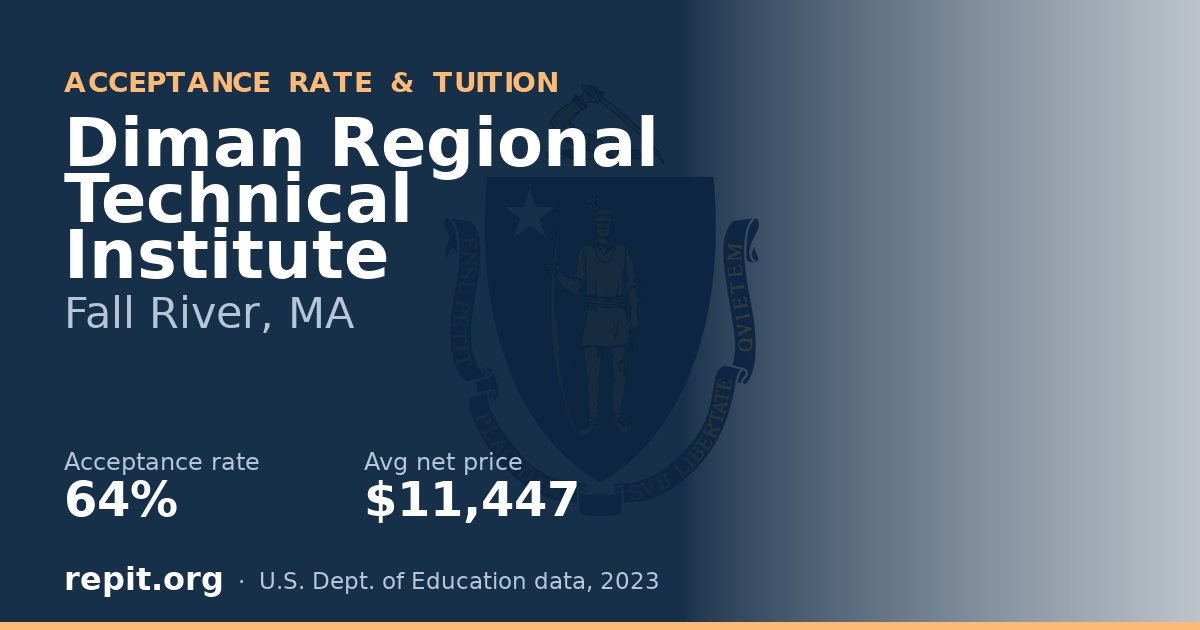 Diman Regional Technical Institute — acceptance rate 64%