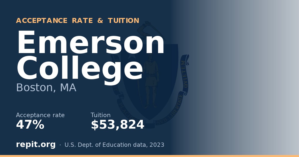 Emerson College — acceptance rate 47%, tuition $53,824