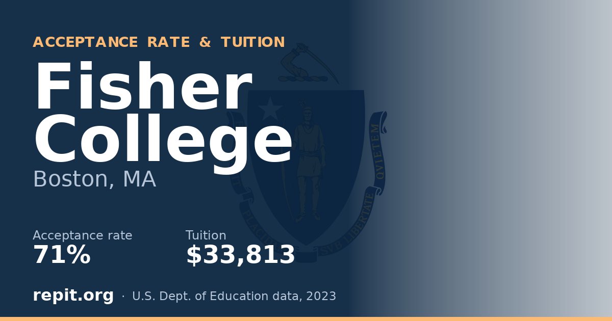 Fisher College — acceptance rate 71%, tuition $33,813