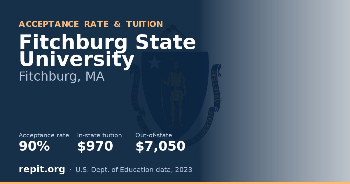 Fitchburg State University — acceptance rate 90%, tuition $970 in-state, $7,050 out-of-state