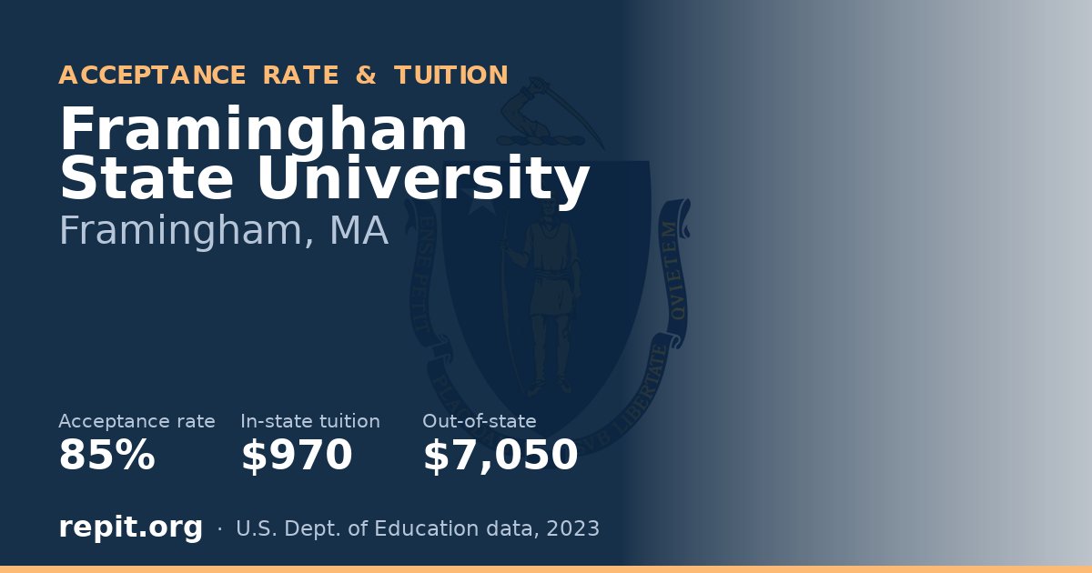 Framingham State University — acceptance rate 85%, tuition $970 in-state, $7,050 out-of-state