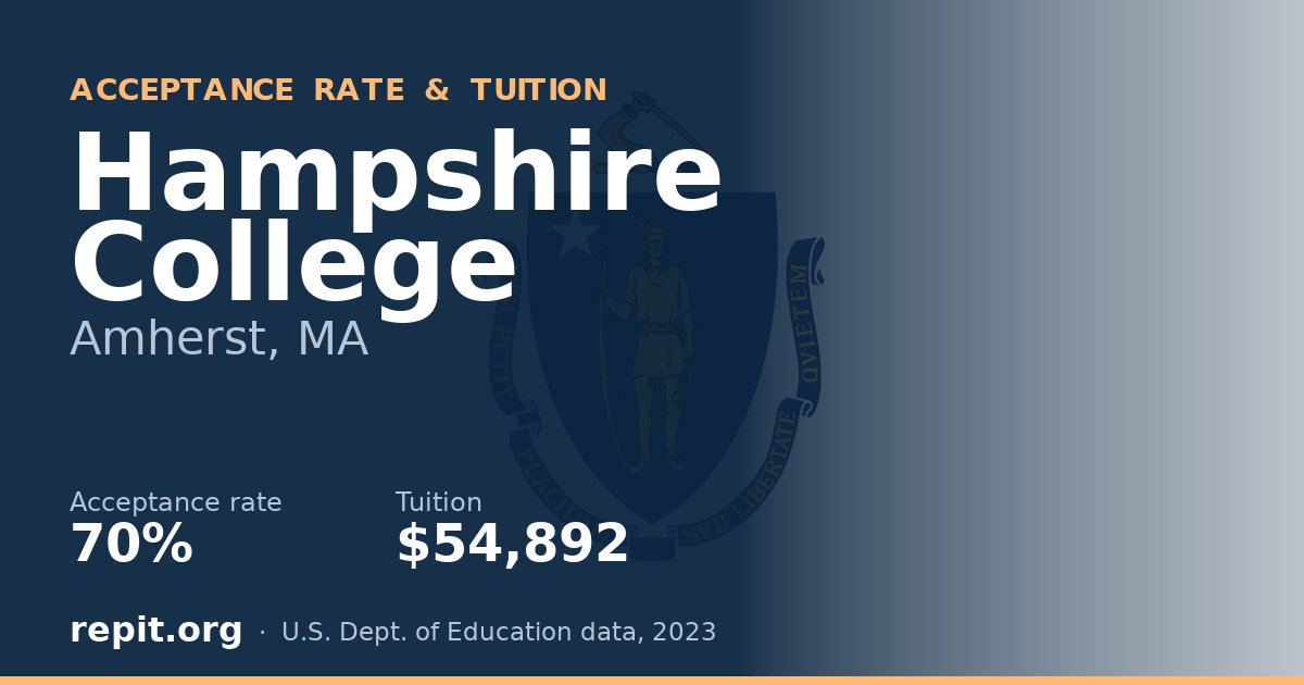 Hampshire College — acceptance rate 70%, tuition $54,892