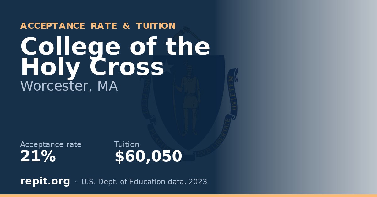 College of the Holy Cross — acceptance rate 21%, tuition $60,050
