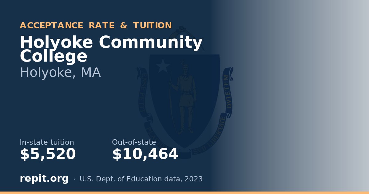 Holyoke Community College — tuition $5,520 in-state, $10,464 out-of-state