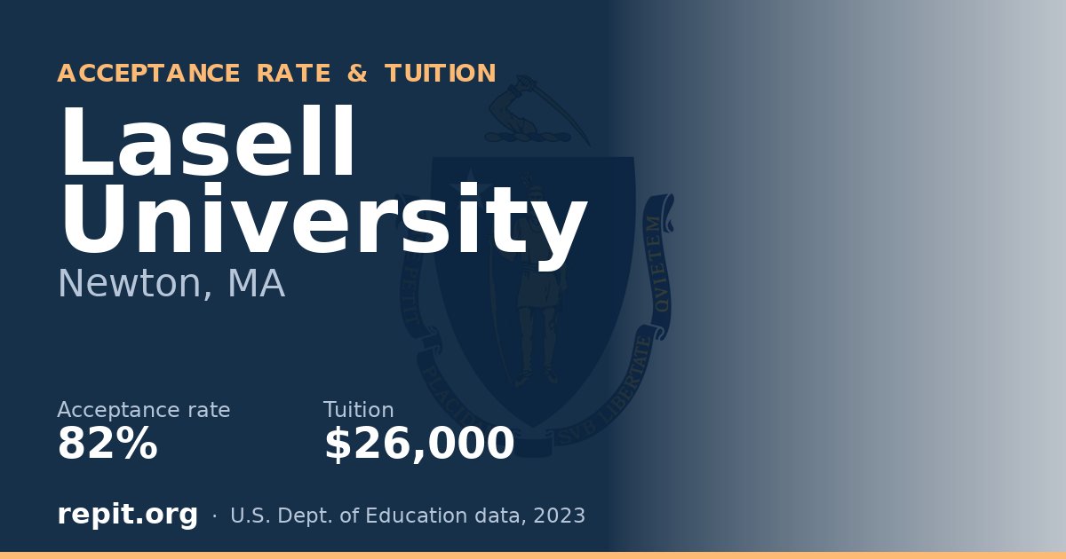 Lasell University — acceptance rate 82%, tuition $26,000