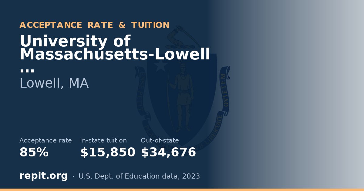 University of Massachusetts-Lowell — acceptance rate 85%, tuition $15,850 in-state, $34,676 out-of-state
