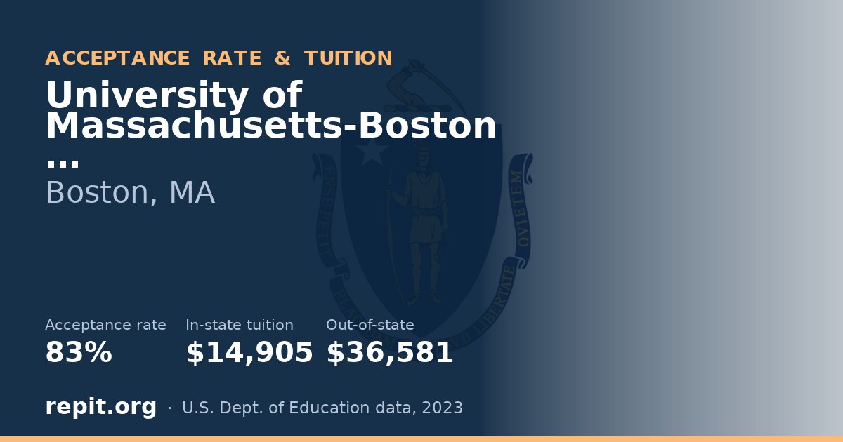 University of Massachusetts-Boston — acceptance rate 83%, tuition $14,905 in-state, $36,581 out-of-state
