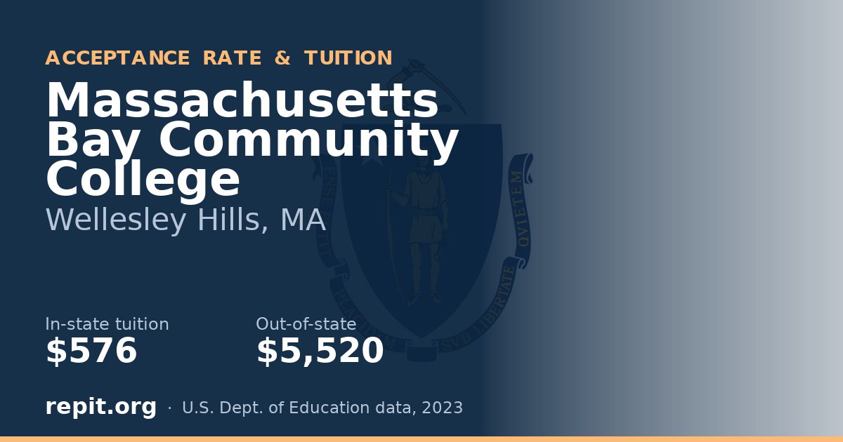 Massachusetts Bay Community College — tuition $576 in-state, $5,520 out-of-state