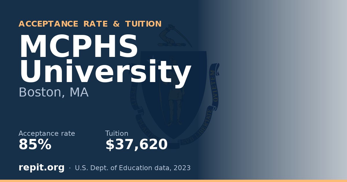 MCPHS University — acceptance rate 85%, tuition $37,620