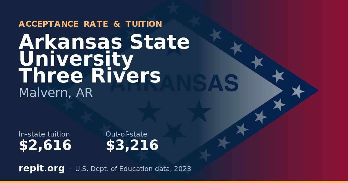Arkansas State University Three Rivers — tuition $2,616 in-state, $3,216 out-of-state