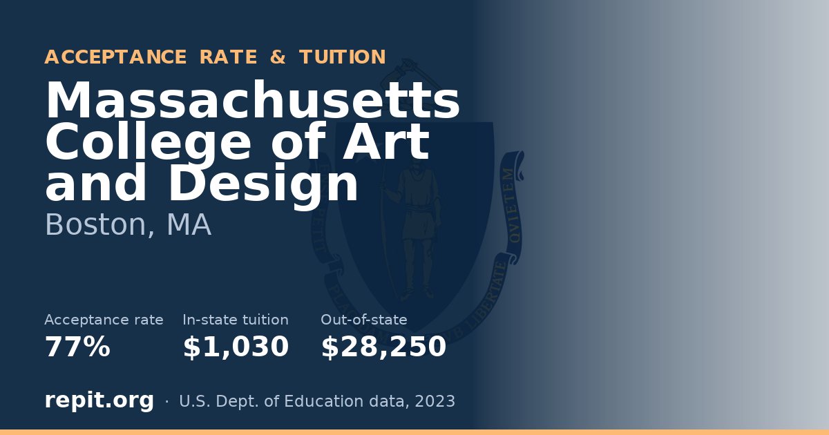 Massachusetts College of Art and Design — acceptance rate 77%, tuition $1,030 in-state, $28,250 out-of-state