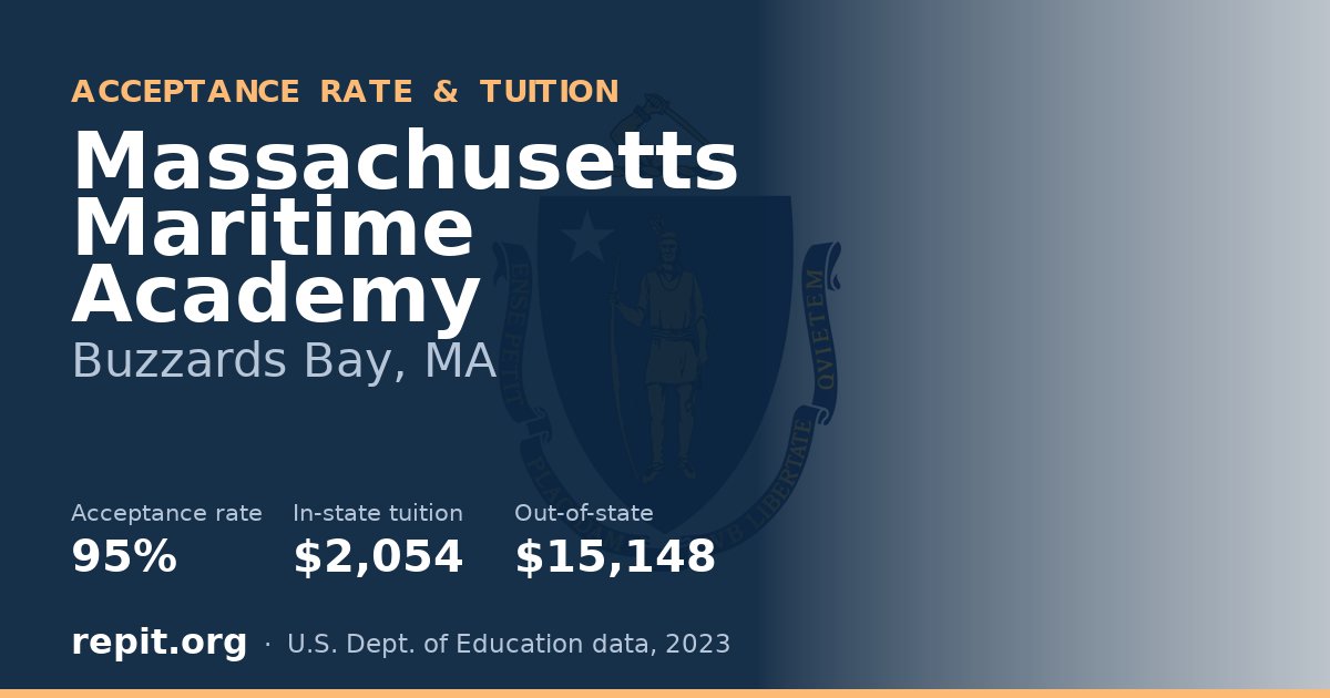 Massachusetts Maritime Academy — acceptance rate 95%, tuition $2,054 in-state, $15,148 out-of-state