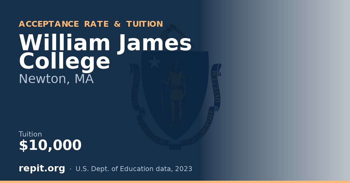 William James College — tuition $10,000
