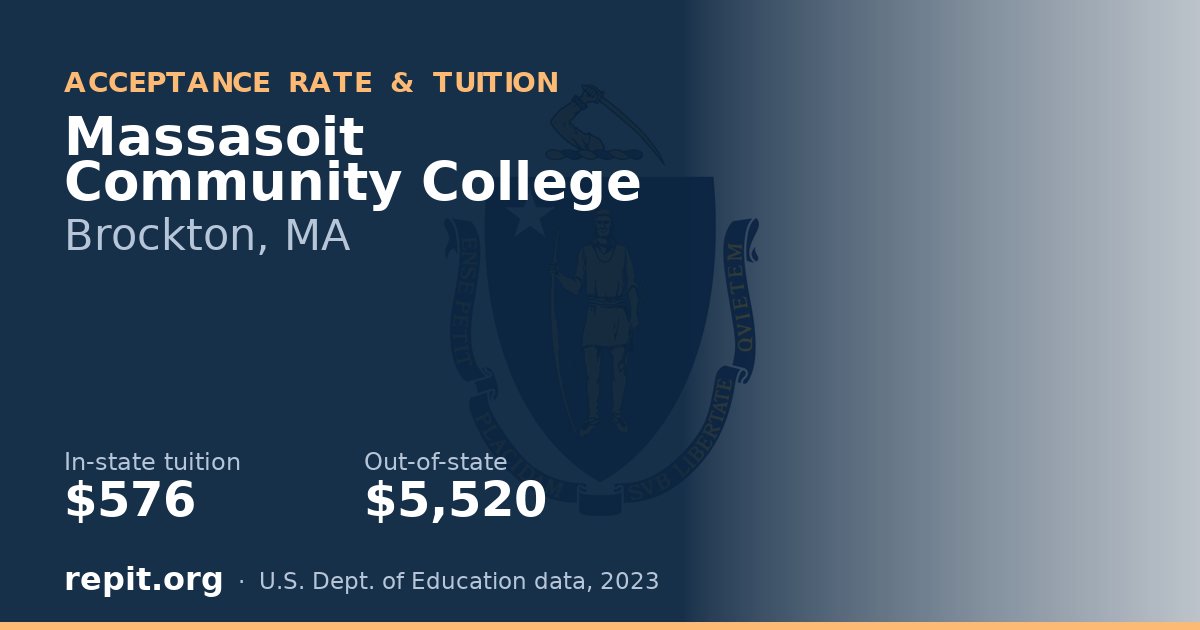 Massasoit Community College — tuition $576 in-state, $5,520 out-of-state