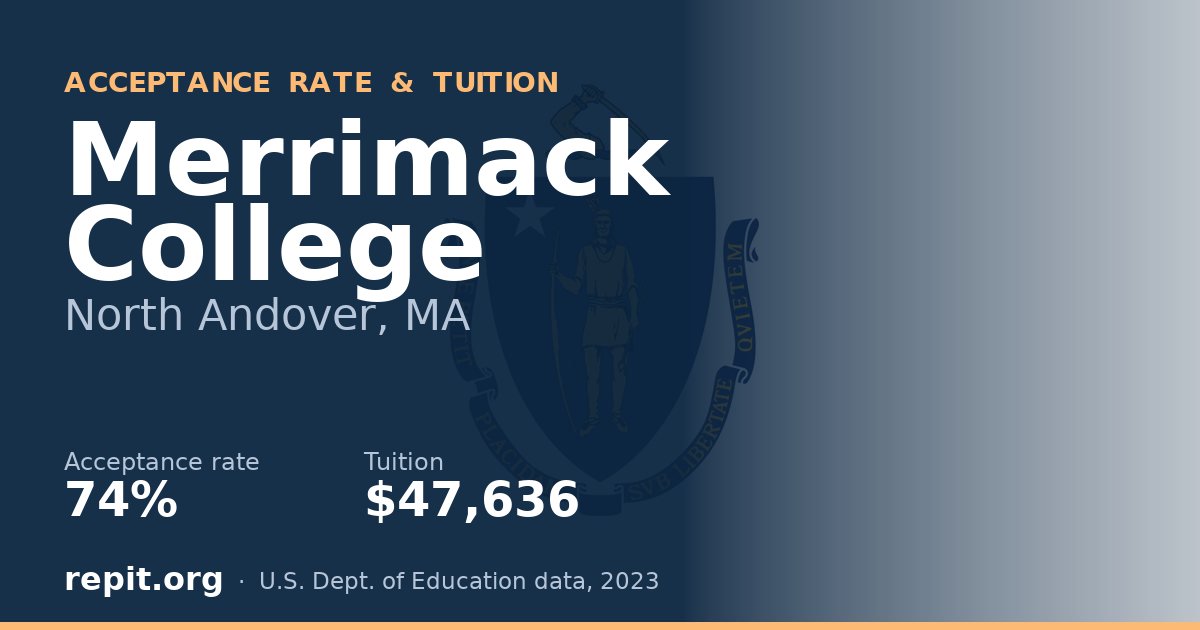 Merrimack College — acceptance rate 74%, tuition $47,636