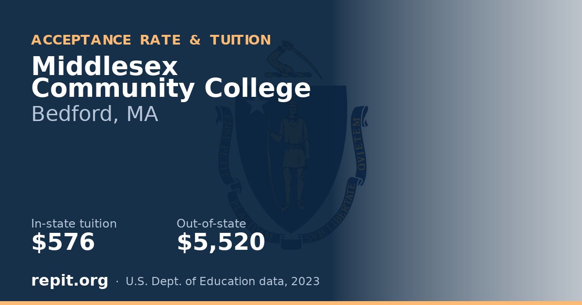 Middlesex Community College — tuition $576 in-state, $5,520 out-of-state