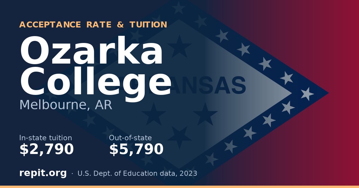 Ozarka College — tuition $2,790 in-state, $5,790 out-of-state