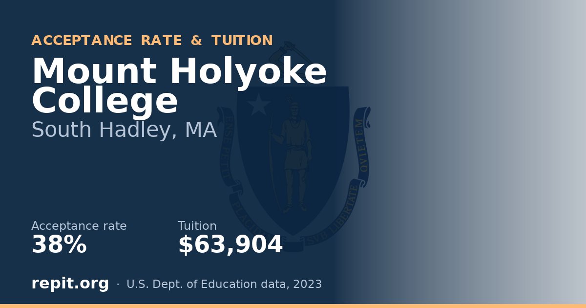 Mount Holyoke College — acceptance rate 38%, tuition $63,904