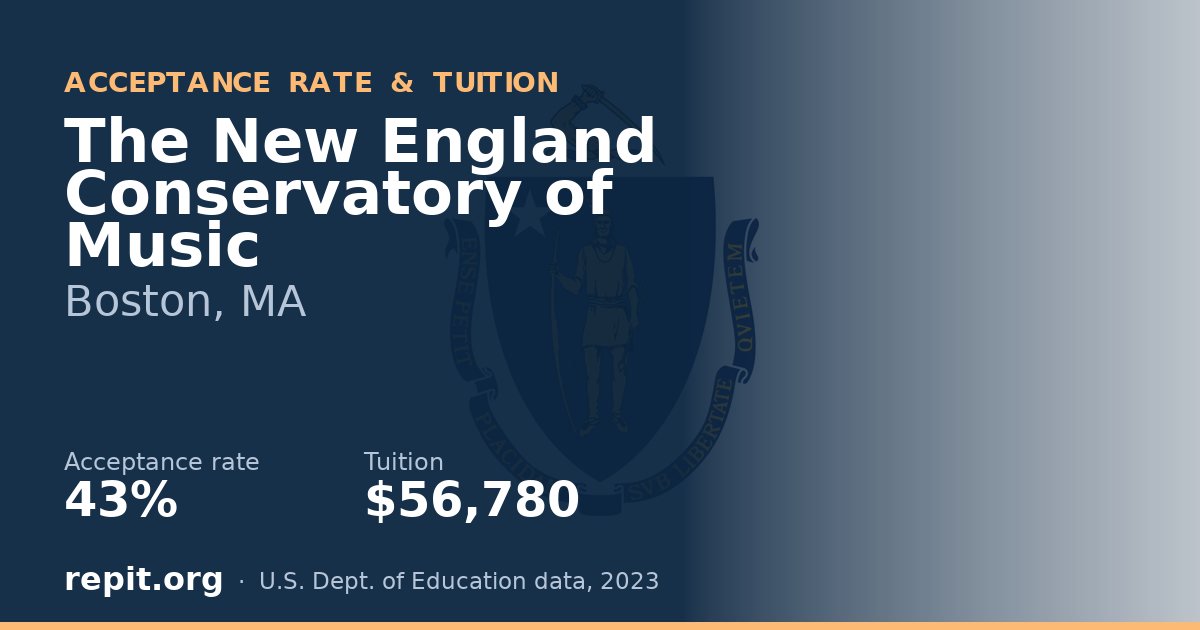 The New England Conservatory of Music — acceptance rate 43%, tuition $56,780