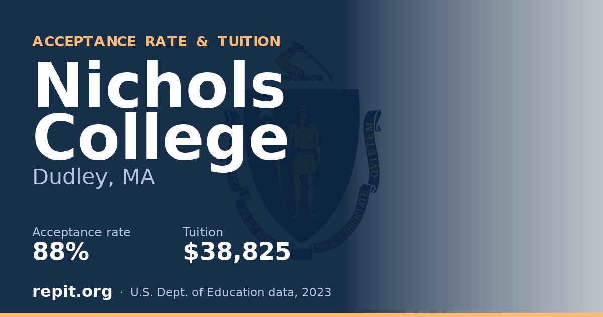 Nichols College — acceptance rate 88%, tuition $38,825