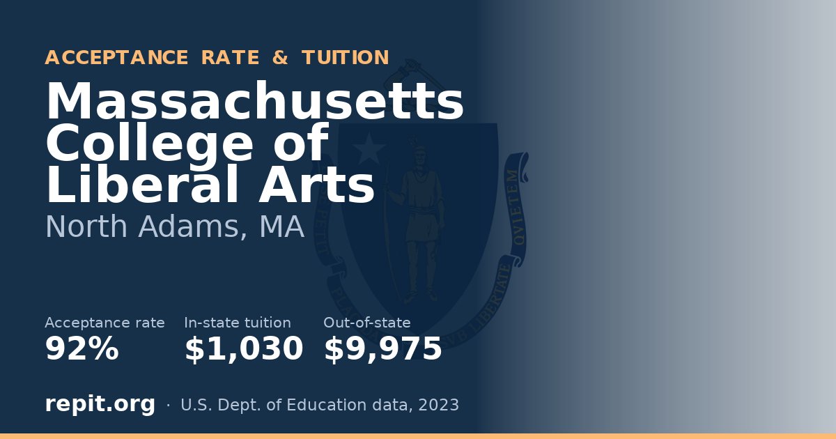 Massachusetts College of Liberal Arts — acceptance rate 92%, tuition $1,030 in-state, $9,975 out-of-state