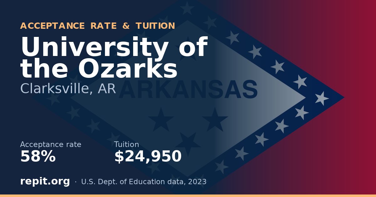 University of the Ozarks — acceptance rate 58%, tuition $24,950