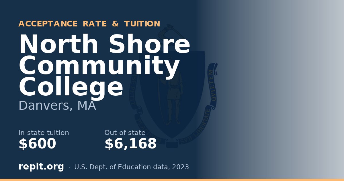North Shore Community College — tuition $600 in-state, $6,168 out-of-state