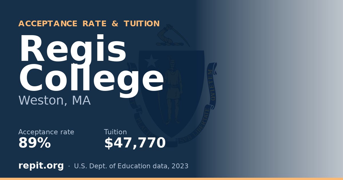 Regis College — acceptance rate 89%, tuition $47,770