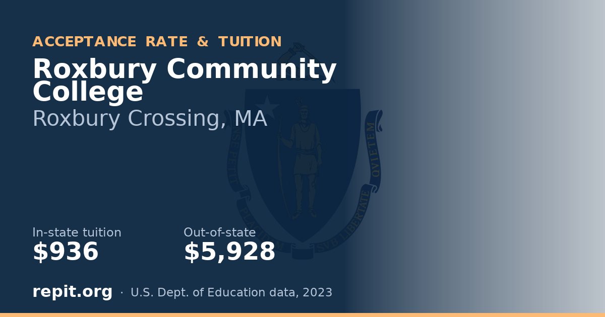 Roxbury Community College — tuition $936 in-state, $5,928 out-of-state