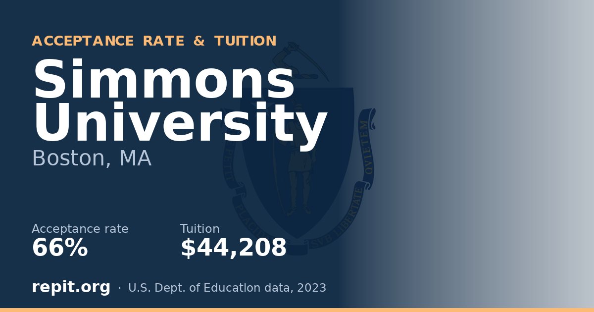 Simmons University — acceptance rate 66%, tuition $44,208